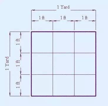 Sq yard sq discount meter